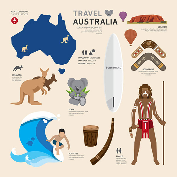 cultura de viagem Austrália