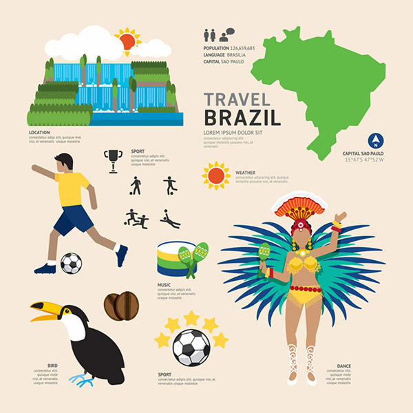 ブラジル観光スポット