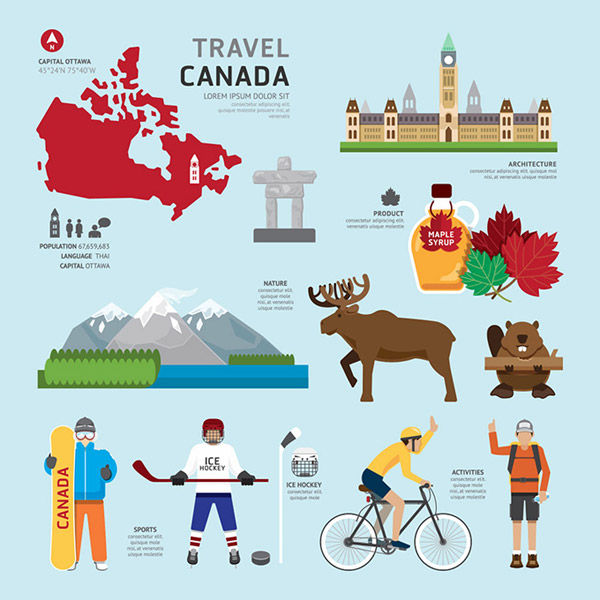 Kanada-Kultur und Tourismus-Elemente