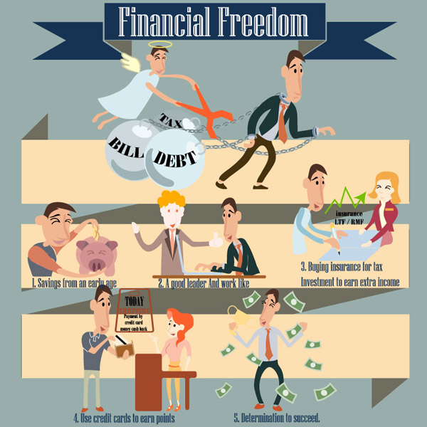 dibujos animados financieros infografía
