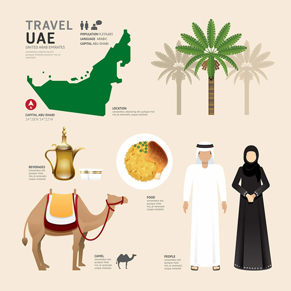 Elemente der arabischen Kultur