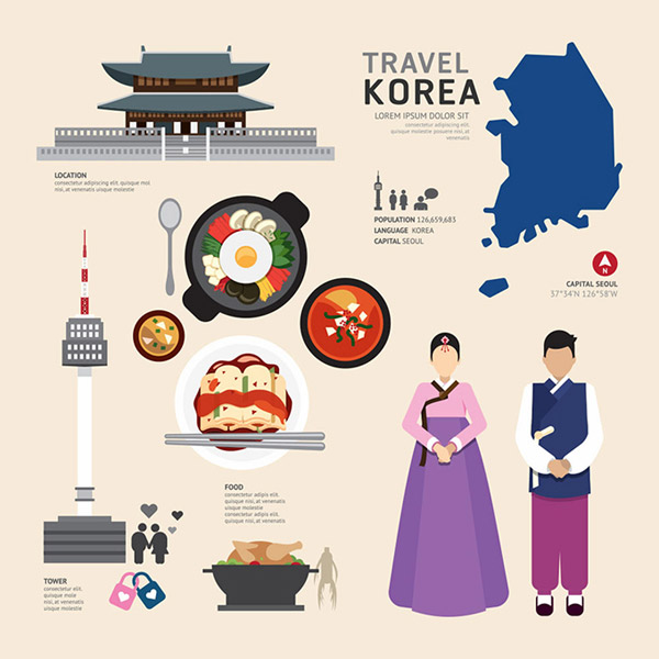elementi di Corea della cultura costume