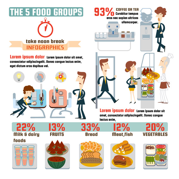 informasi bisnis makanan Makan Siang