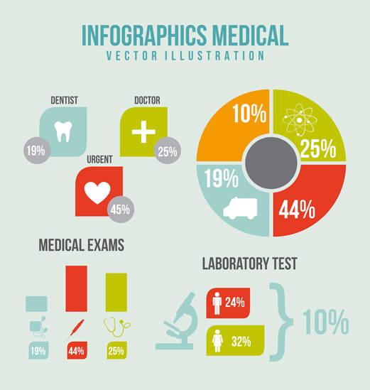 medizinische Informationen-Diagramm