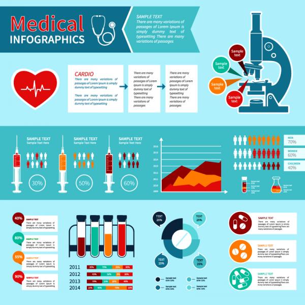 Medical Information Chart