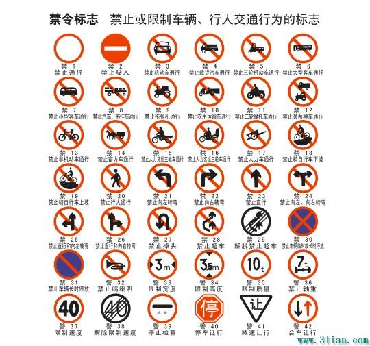 Road Signs Prohibitions Signs
