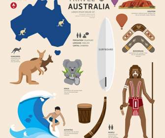 วัฒนธรรมการท่องเที่ยวออสเตรเลีย