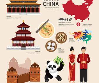 Chinesische Kulturelle Elemente