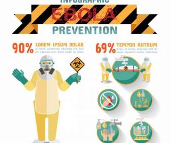 Messaggi Di Prevenzione Di Ebola
