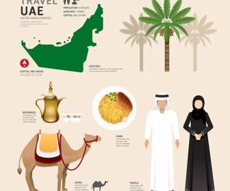 阿拉伯文化元素