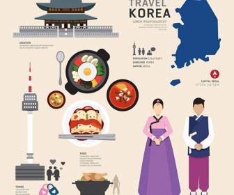 Elementos De Corea De Traje De La Cultura