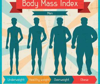 Hommes S Body Mass Index Graphique