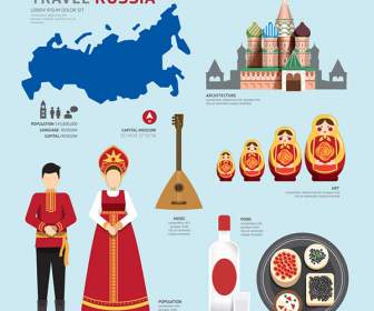 Elementos Culturais Catedral De Rússia