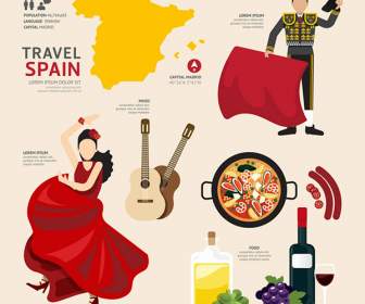 องค์ประกอบทางวัฒนธรรม Matador สเปน