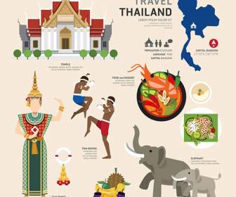 Culture De La Thaïlande