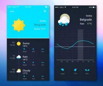 Weather Interface Psd Template