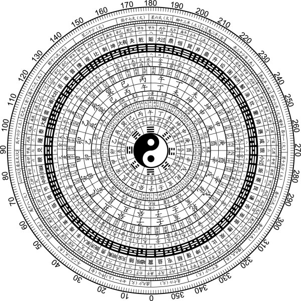 традиционный компас дизайн