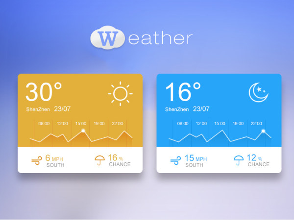 Weather Forecast For Interface Design Psd Layered Material