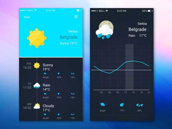 Weather Interface Psd Template