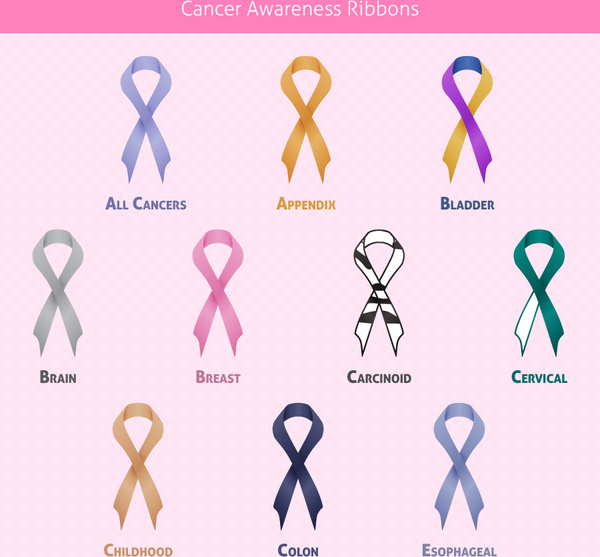 fitas de conscientização do câncer