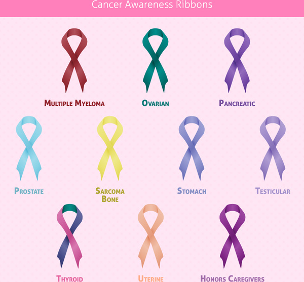 fitas de conscientização do câncer