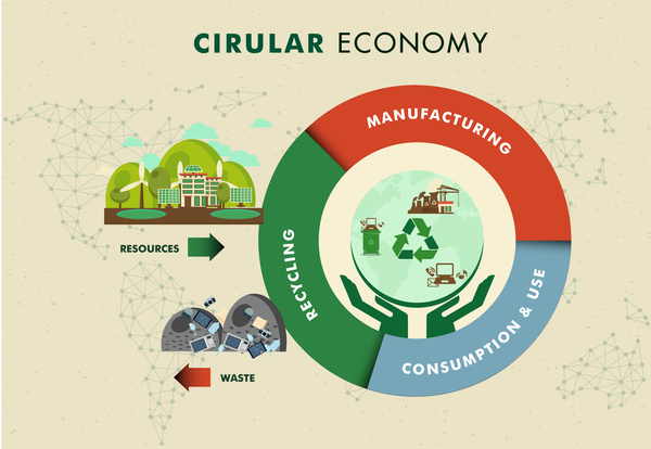 круговой экономики векторные иллюстрации с круг инфографики