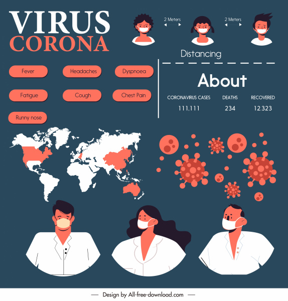 covid 19 Infografik Poster Gemeinschaft Virus kontinentale Skizze