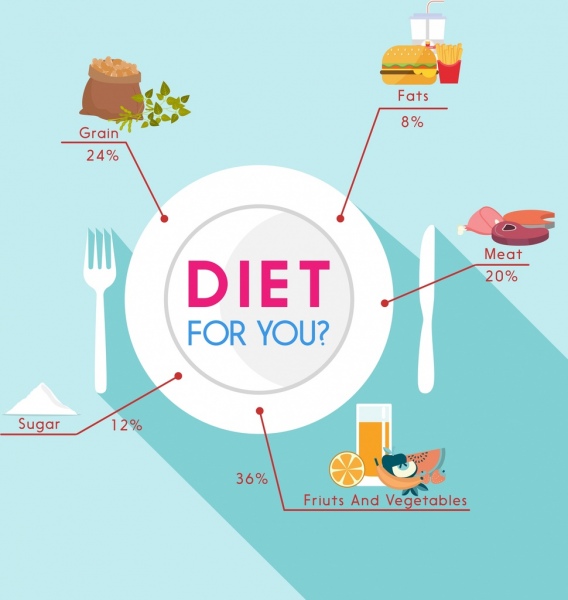 Diet infographic piring makanan ikon dekorasi