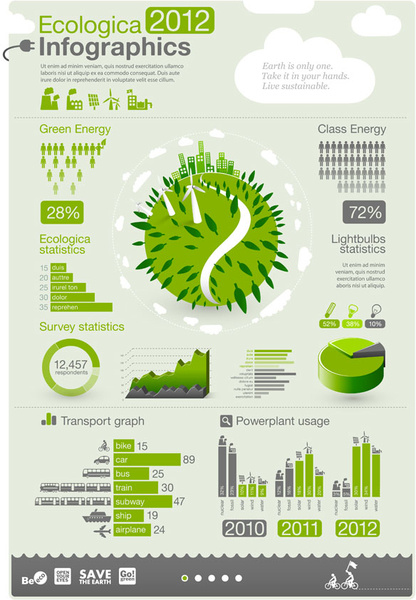 gráfico de información ecológica