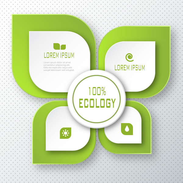 Ökologie-Banner-Design mit grünen Rundungen