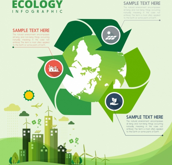 Ecología infografia bandera verde planeta flechas decoracion