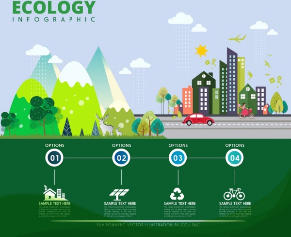 ekologi infographic poster kota pemandangan alam ikon