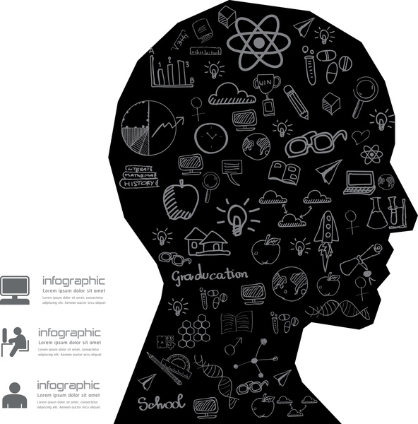 desenho de silhueta de cabeça humana educação infográfico