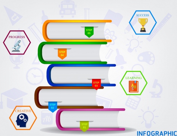 La educación infografia plantilla libro stack icono