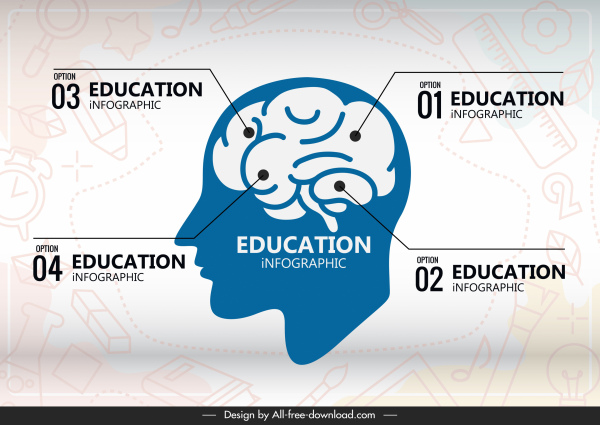 교육 인포 그래픽 템플릿 머리 뇌 스케치 평면 디자인