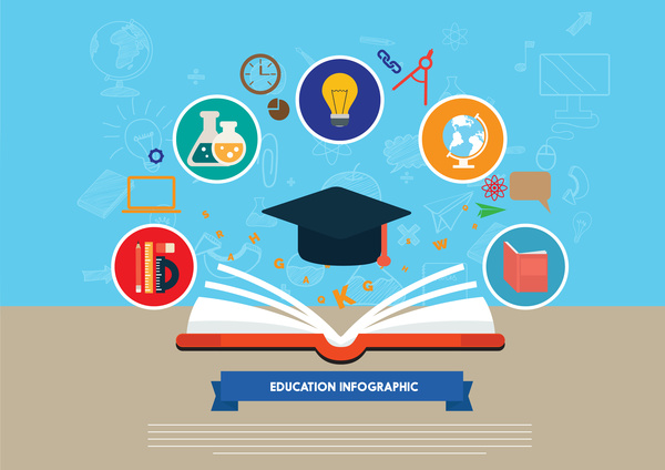 Infographics التعليم مع كتاب مفتوح والرموز التعليمية