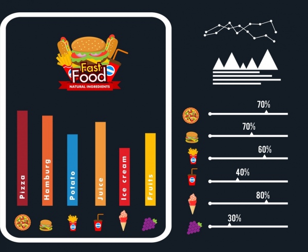 Fast-Food Infografik Vorlage Küche Symbole chart-Dekoration