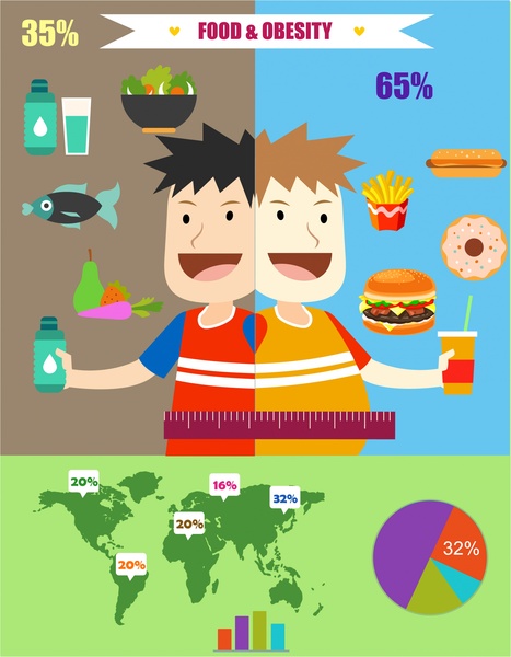 ilustração de infográfico de alimentos e obesidade com elementos de análise