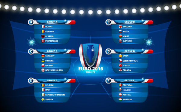 Copa de fútbol de grupo euro Francia 2016