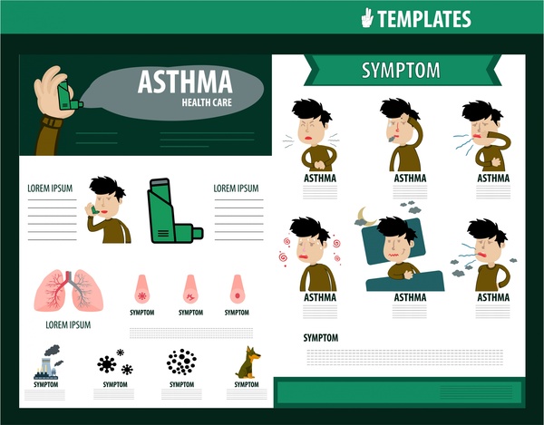 design de brochura de saúde com infográfico de sintoma de asma