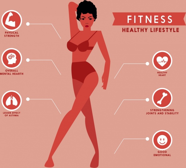 estilo de vida saudável banner fitness mulher física ícones decoração