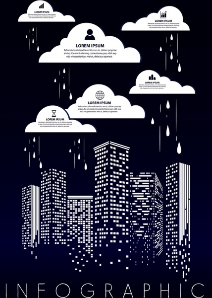 Infografik-Vorlage Wolken Wolkenkratzer Symbole dunkle design