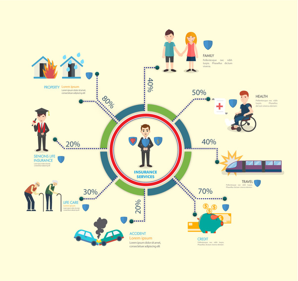 asuransi infographic desain dengan ilustrasi situasi kehidupan