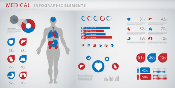 Infografías médicas diseño creativo vector