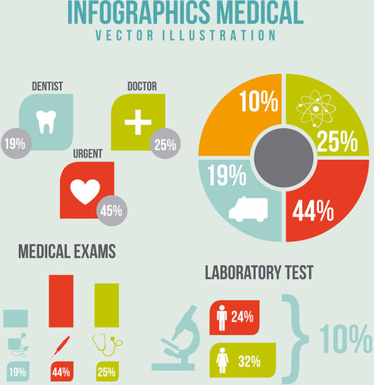 Medical Infographics Creative Design Vector