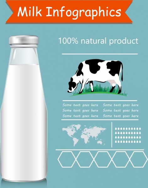 mleko, reklama infografikę butelka krowa ikony ornament