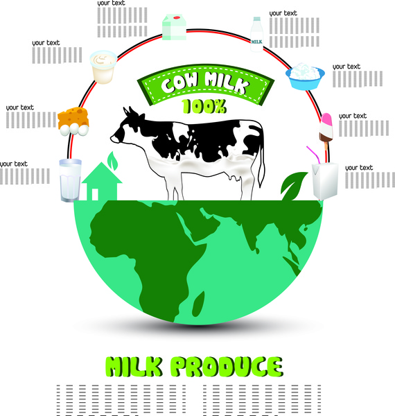 우유 생산 infographic 암소와 지구 일러스트