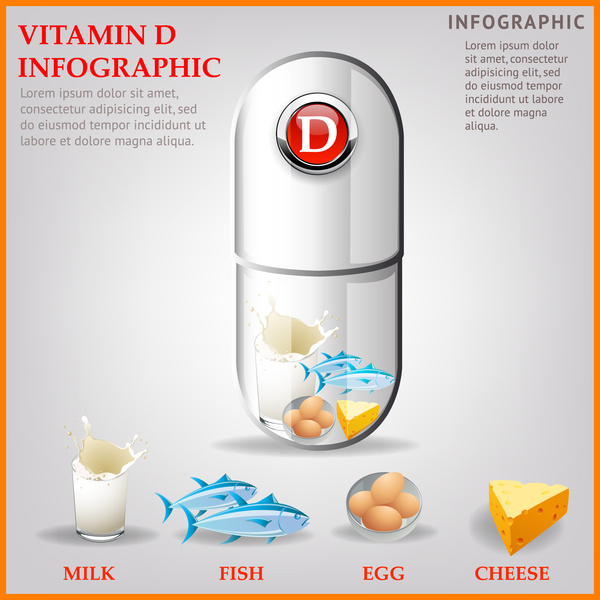 Ernährung Vitamin D Tablette Banner Illustration mit realistischen Symbole