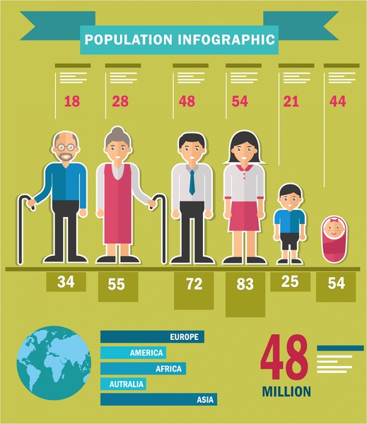 projeto de análise de população com ilustração infográfico