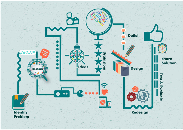 Produkte-Verbesserungs-Prozess mit Infografik illustration